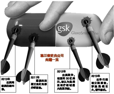 7月11日，公安部的一則通報(bào)成為國(guó)內(nèi)外醫(yī)藥界的一枚重磅炸彈：因涉嫌嚴(yán)重商業(yè)賄賂等經(jīng)濟(jì)犯罪，葛蘭素史克中國(guó)投資有限公司簡(jiǎn)稱(chēng)GSK中國(guó)部分高管被依法立案?jìng)刹椤? align=