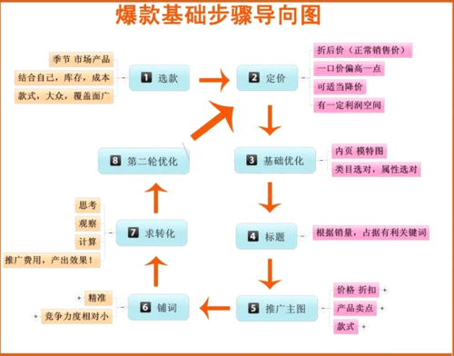 怎樣打造爆款 威客網網友