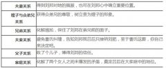年會活動策劃看楚漢傳奇，學危機公關
